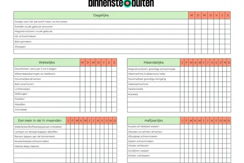 Een schoonmaakschema voor schoonmaakster met dagelijkse, wekelijkse, maandelijkse en halfjaarlijkse taken.