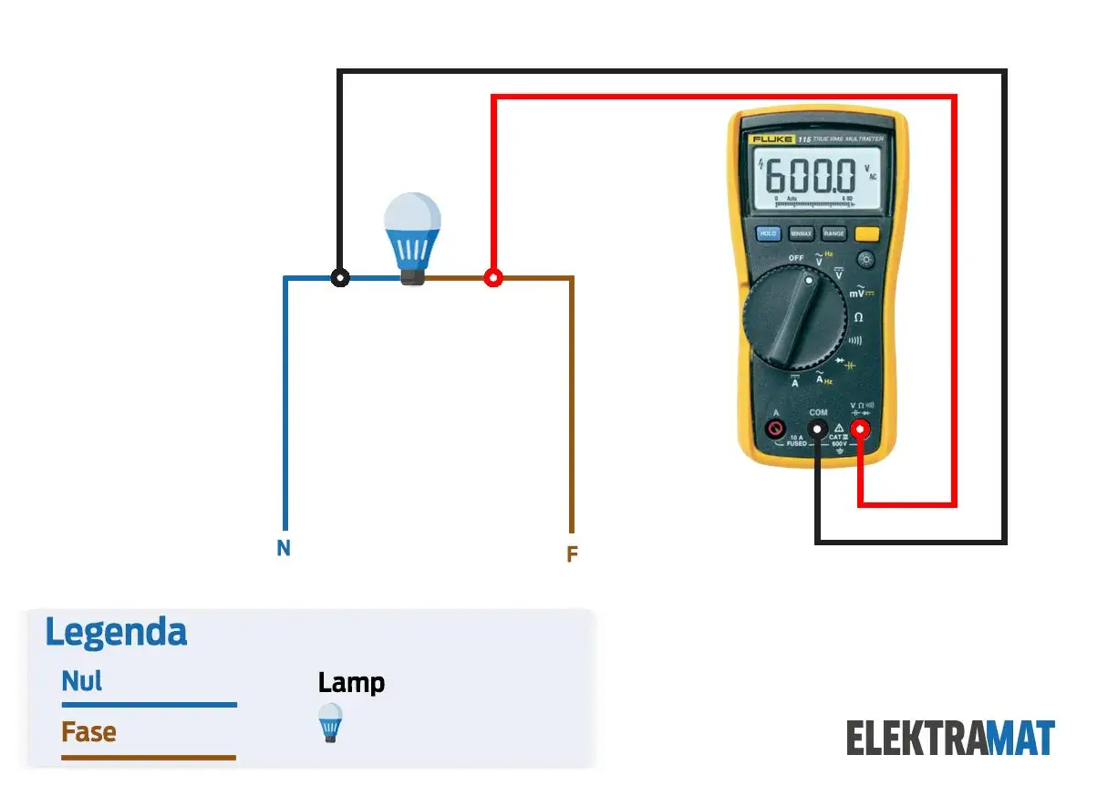 Schema toont een lamp aangesloten op de stroomvoorziening met een multimeter. Dit helpt bij het kortsluiting opsporen.