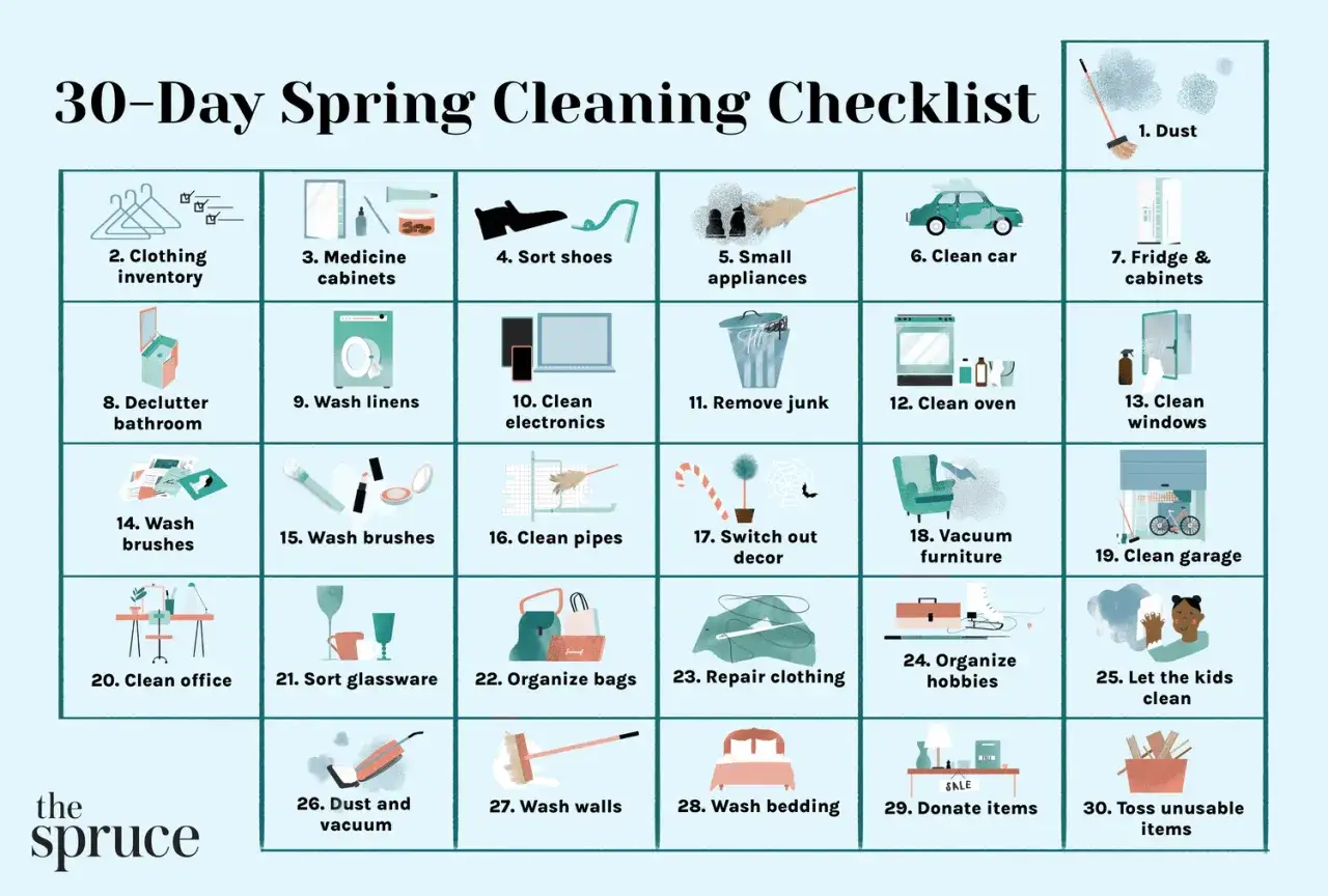 Checklist voor de voorjaarsschoonmaak wanneer je huis weer fris wordt. Van stof verwijderen tot kleding repareren.